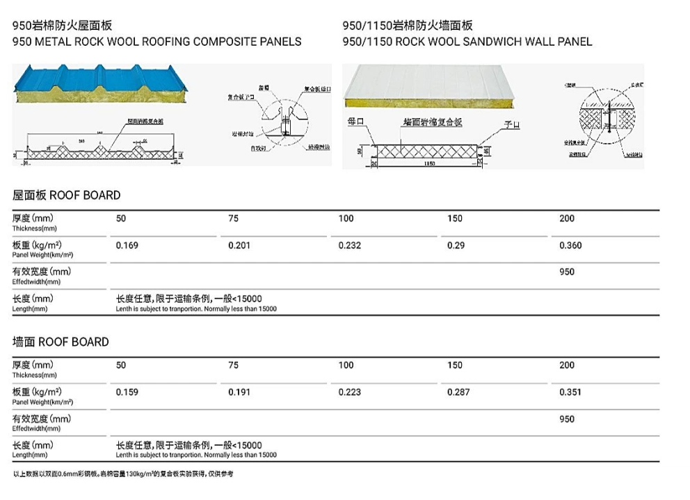 Fire-Proof Sound Insulated EPS/Rockwool/PIR/PU Sandwich Panel for Steel Structure