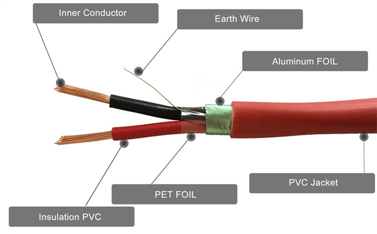 PVC Jacket Shielded Fire Resistant Fire Alarm Cable