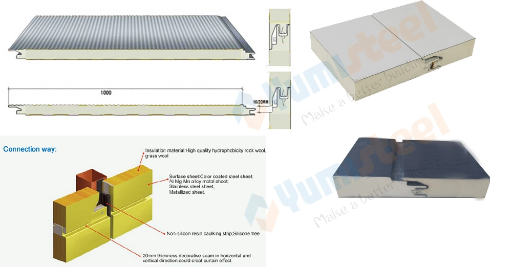 High Density Polyurethane PIR/PU/PUR Insulated Laminated Sandwich Panels for Roof/Wall