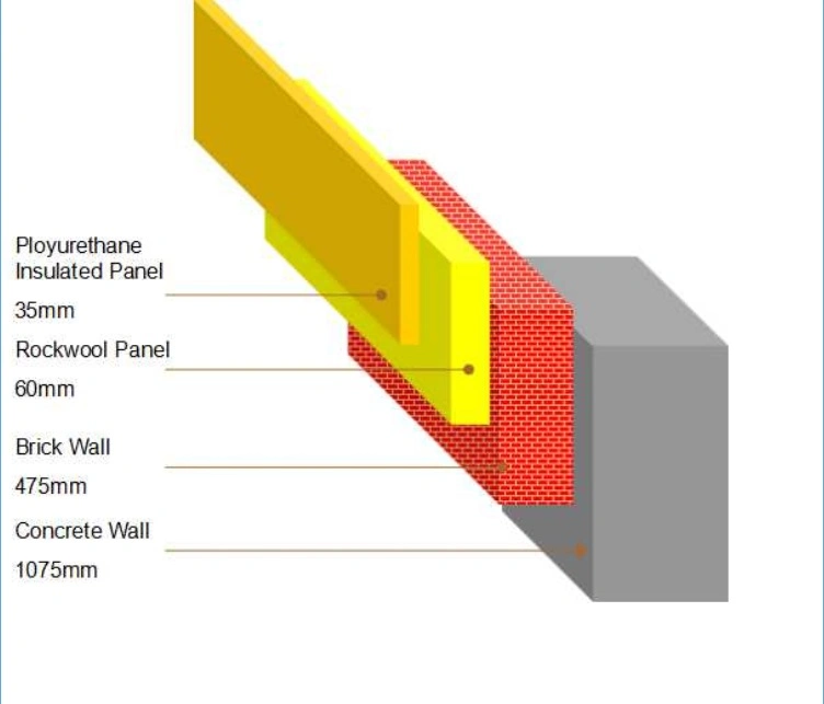 PU/PIR/PUR/Polyurethane Insulated Wall and Roof Panel Sandwich Cold Room Sandwich Panels