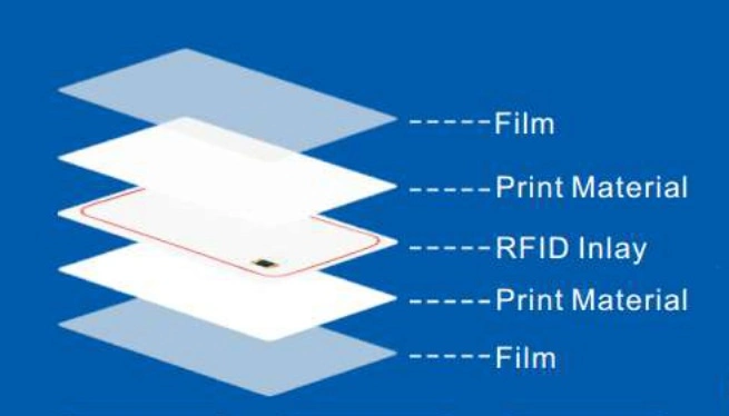 Cr80 RFID Blocking Card Protect All Wallet Bankcards RFID Blocker Custom Printing Blocking Chip Card