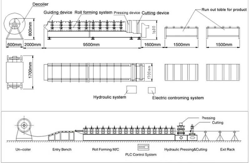 High Speed Corrugated Zinc Aluminium Roof Sheet Roll Forming Machine