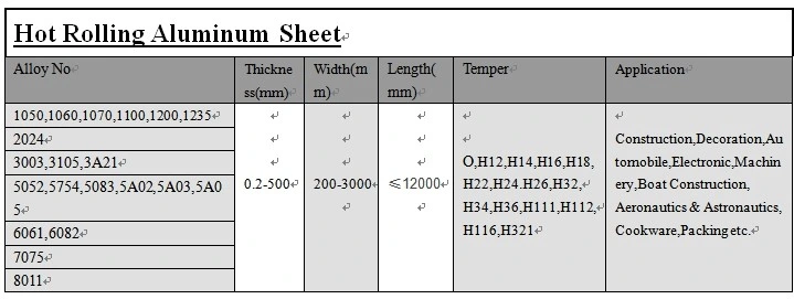 Aluminum Sheet 1050 H22 Supplier