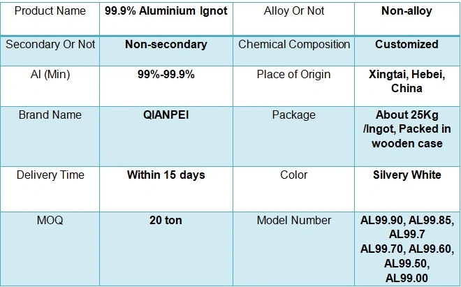 Quality 99.9% Aluminium Ingot/Aluminium Alloy with Reasonable Price