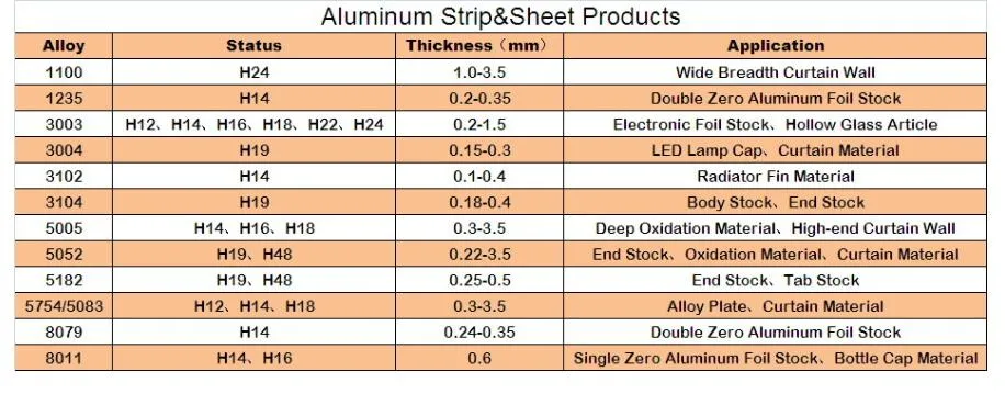 Building Curtain Wall Aluminum Sheet Material Color Coated Aluminum Coil