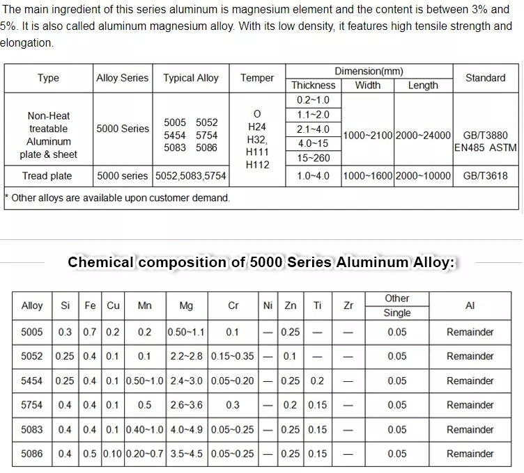 Bqs 5053 Aluminum Plate Top Quality 6061 Aluminum Sheet