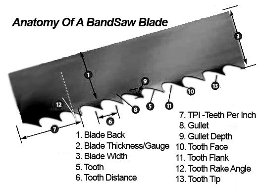 Band Saw Blades for Fresh Meat with Bones 4 Tpi