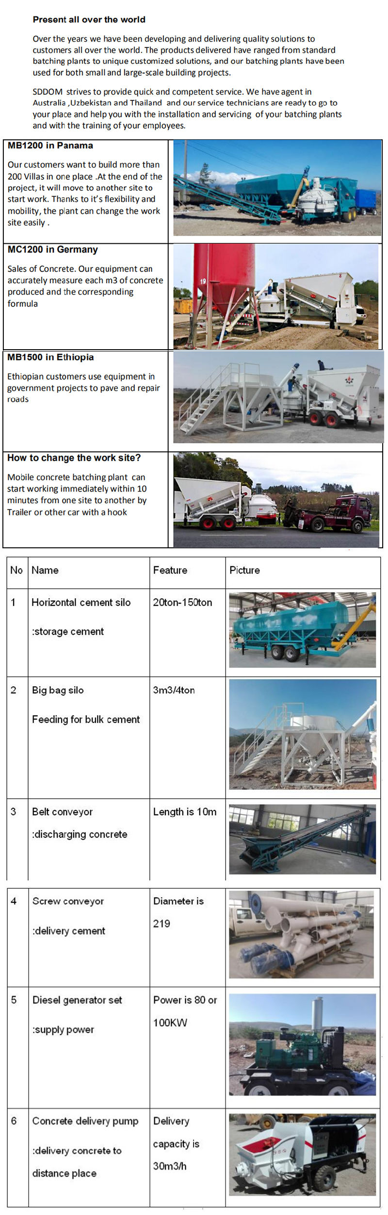 Wet Mix Used Mobile Concrete Batching Mixing Plant for Sale