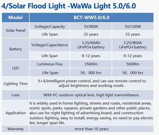 High Quality Solar Flood Light LED Lamp Longer Lifespan