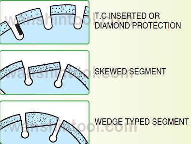 Laser Diamond Saw Blades for Concrete Asphalt