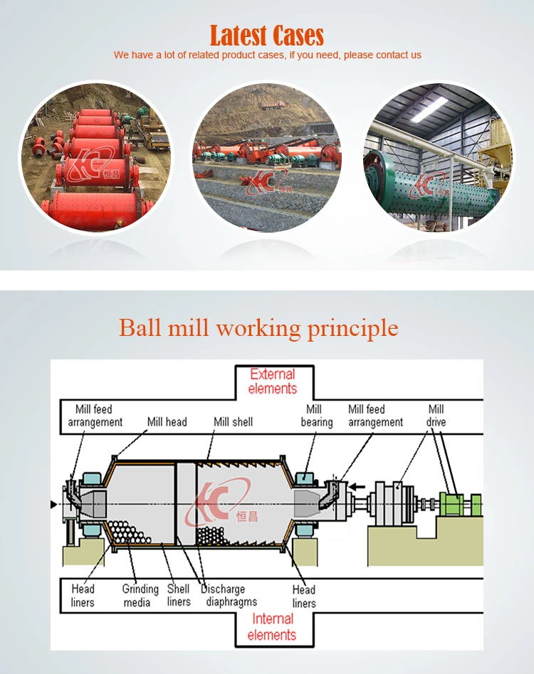 Energy-Saving Grinding Equipment Limestone Bentonite Zircon Sand Stone Dry/Wet Grinding Ball Mill