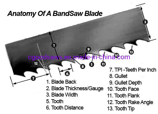M42 Bimetal Cutting Band Saw Blades for Cutting Metal Wood Cutting