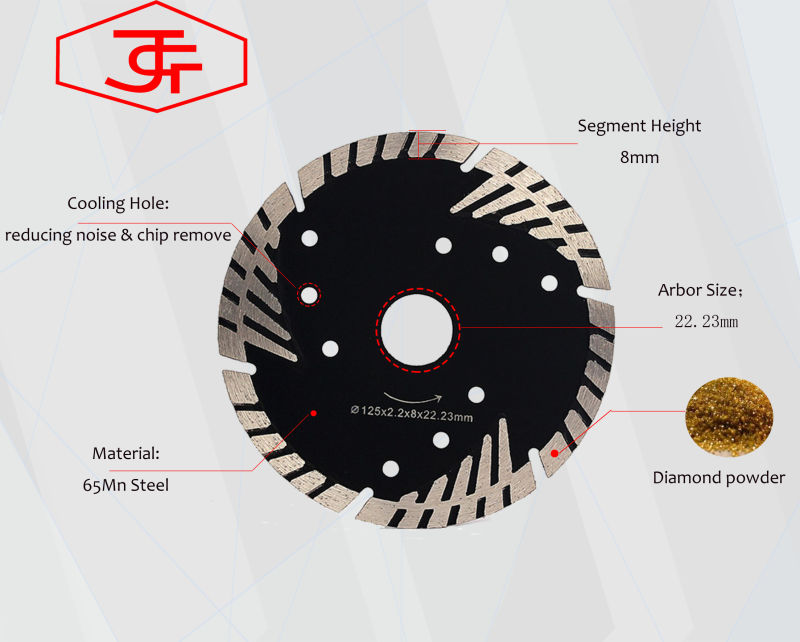 125mm Protective-Tooth Sintered Turbo Segment Diamond Saw Blade for Stone Cutting
