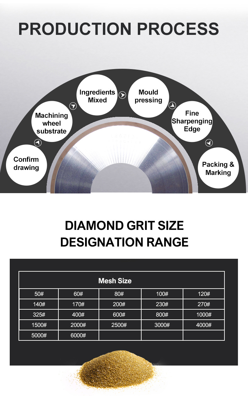 Resin Bond Diamond Glass Edging Grinding Wheels