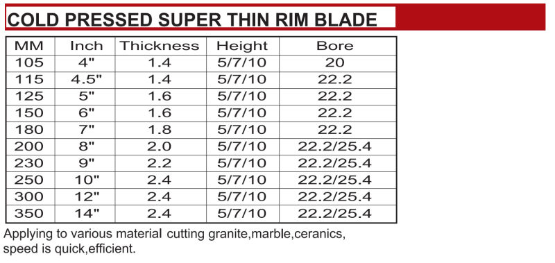 Cold Pressed Sintered Diamond Saw Blades Super Thin Rim Blade