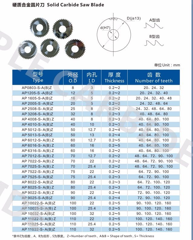 Manufacture supply tungsten carbide saws/saw blades with excellent price
