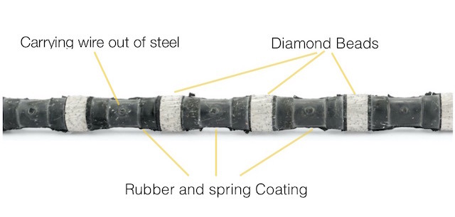 Construction Industry Diamond Cutting Wire Saw/Diamond Cutting Tool