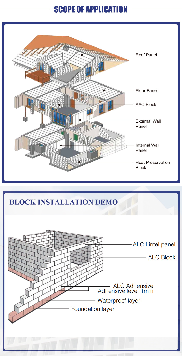 Alc Concrete Alc Ytong Block Aerated Block-AAC Block for Philippine Market