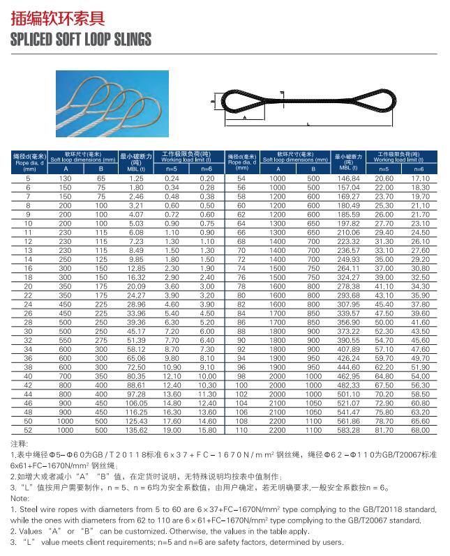 Rigging Sling Rope Soft, Spliced Wire Rope, Double Loop Rope