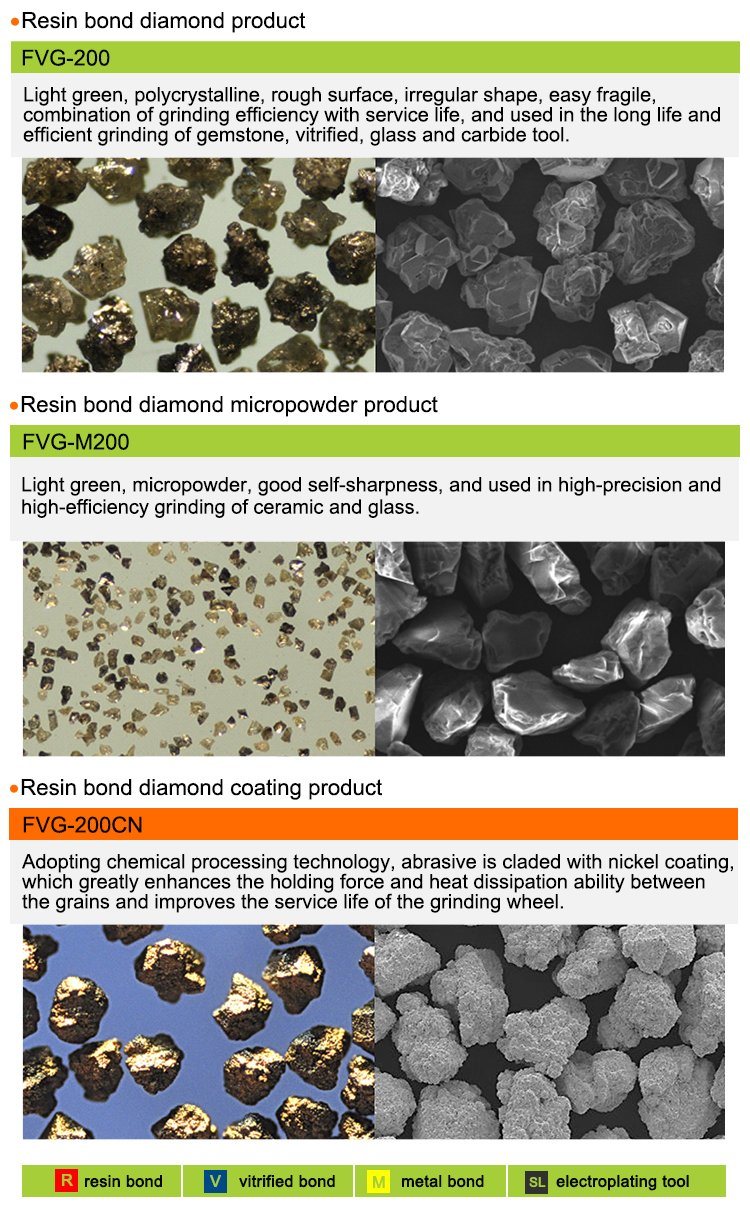 Funik Best Selling Synthetic Diamond Powder for Abrasive Tools