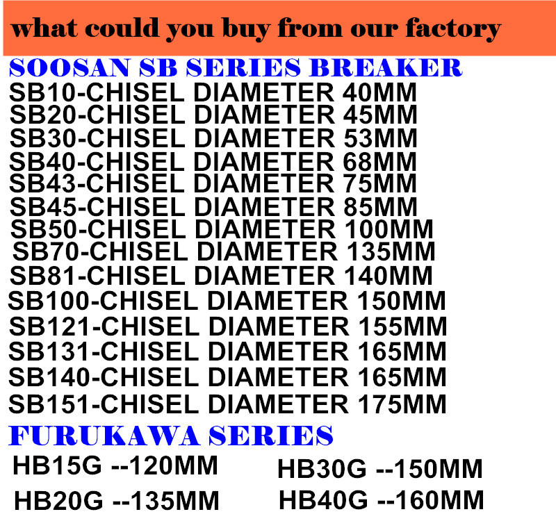Promotion Price &#160; China Supplier Excavator Chisel for Stone and Rock