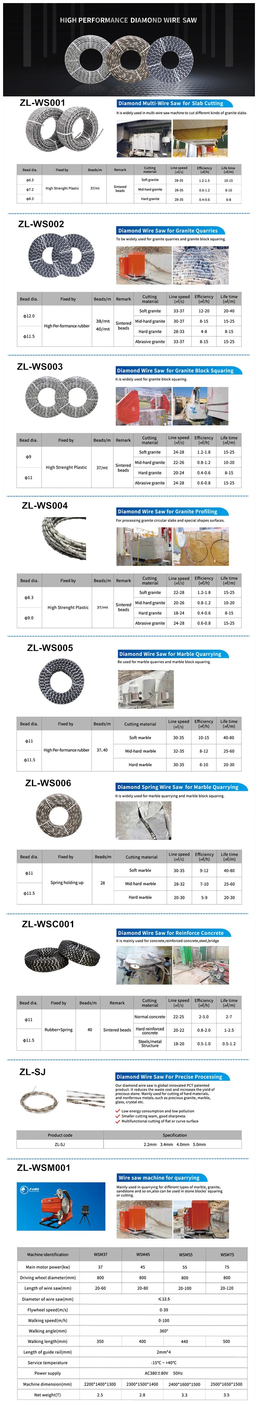Z-Lion Diamond Rope Wire Cutting Granite Marble Saw Beads for Rubber/Electroplated/Sintered Wire Saw