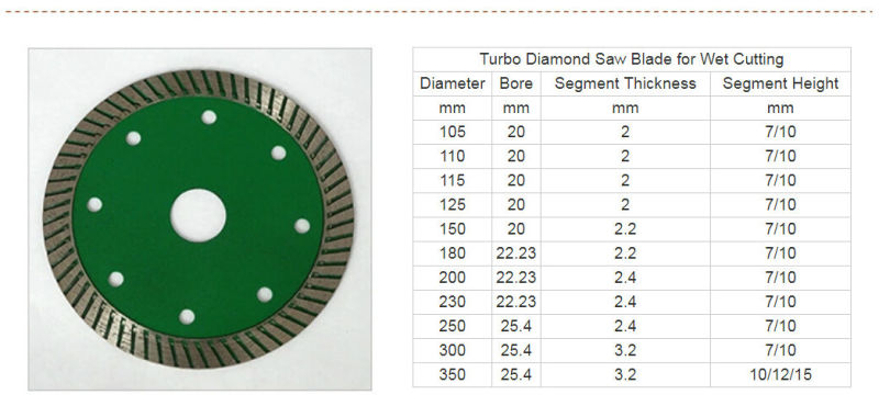 X Turbo Diamond Saw Blade for Ceramic Tiles