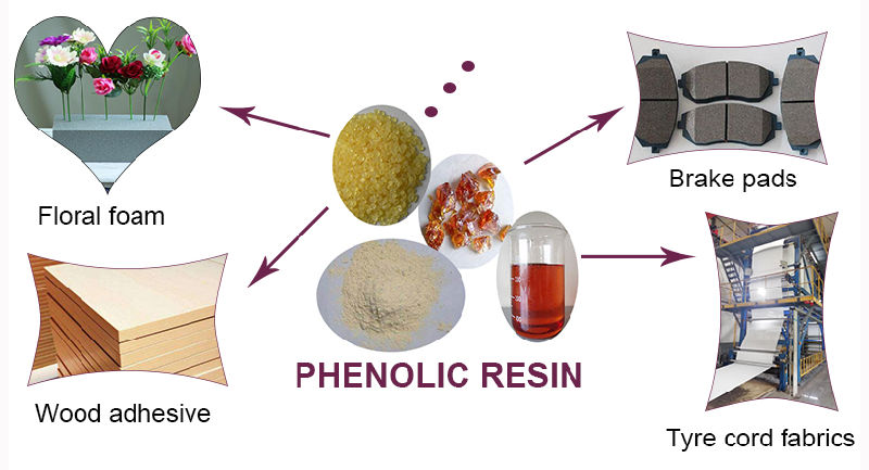 Phenolic Resin for Abrasives and Abrasives