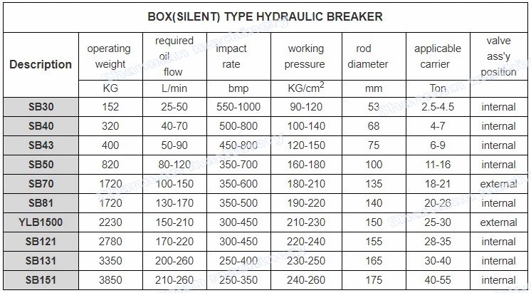 Hydraulic Hammer Rock Breaker for Excavator Loader