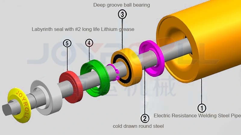 Energy Saving Conveyor Idler Rubber Impact Roller for Belt Conveyor