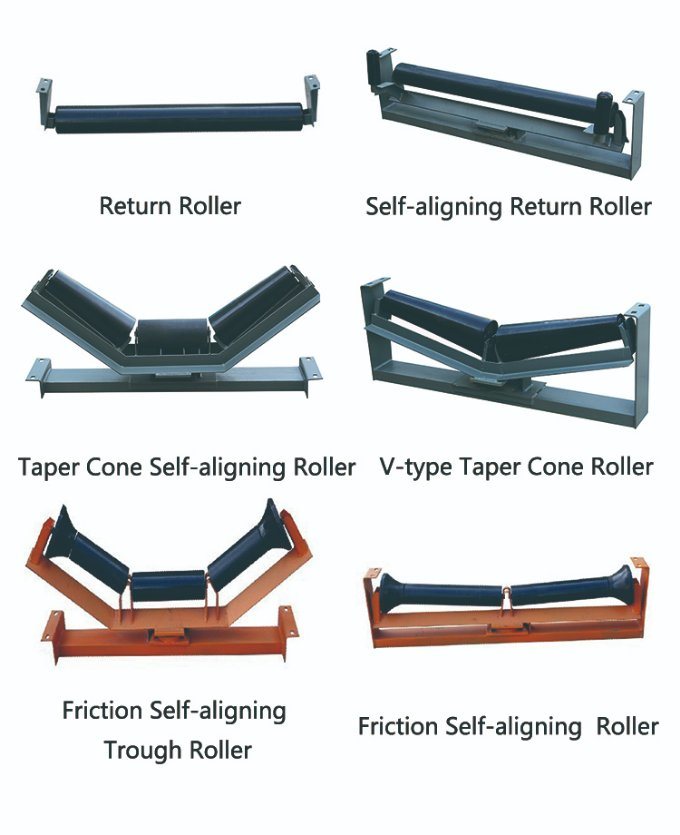 Conveyor Belt Idler with Frame