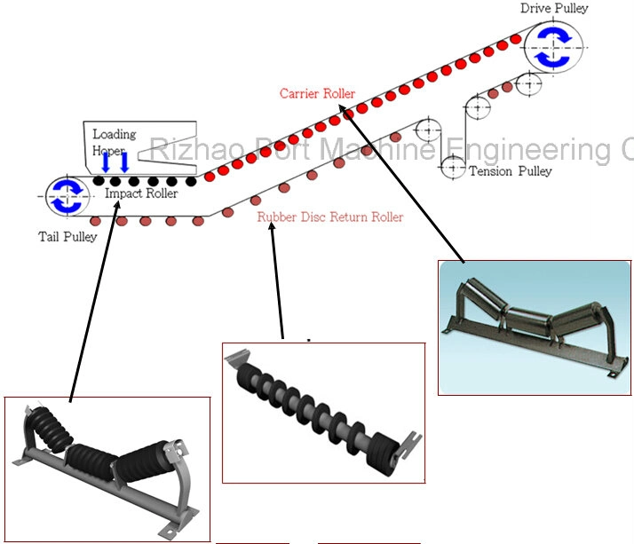 SPD Durable Mobile Roller Conveyor System Machine Belt Conveyor