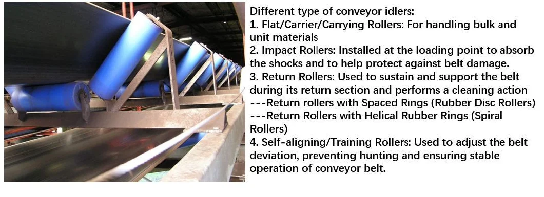 Material Handing Equipment Parts Belt Conveyor Steel Return Idler Drive Roller