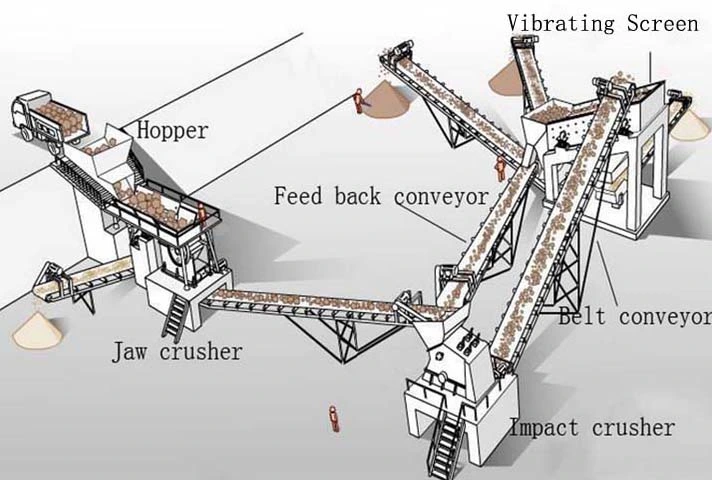 Industrial Equipment Belt Conveyor Systems / Rubber Conveyor Belt