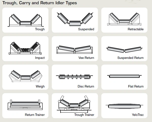Flexible Belt Conveyor Steel Impact Flat Rubber Return Roller