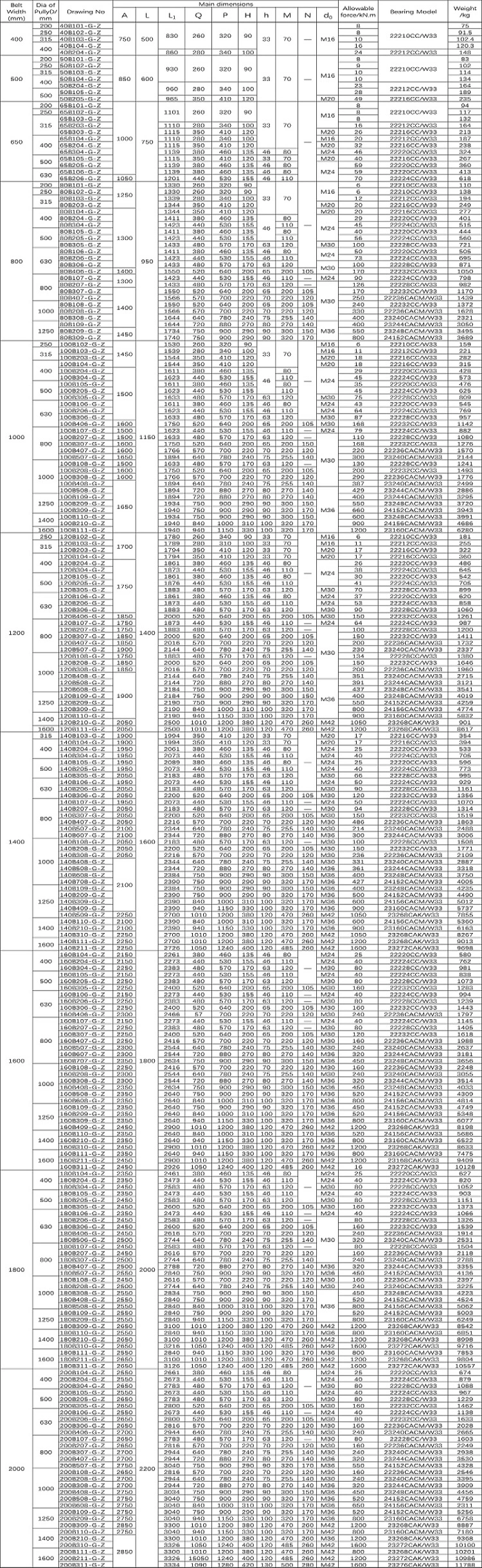 Conveyor Belt Steel Ceramic Non-Drive/Head/Bend/Take up/Snub/Tail Rubber Lagging Drum Pulley for Belt Width 500 mm