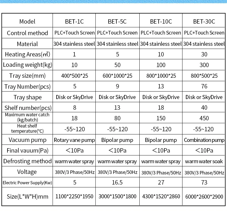 100kg Freeze Dryer, Freeze Dryer, Commercial Freeze Dryer