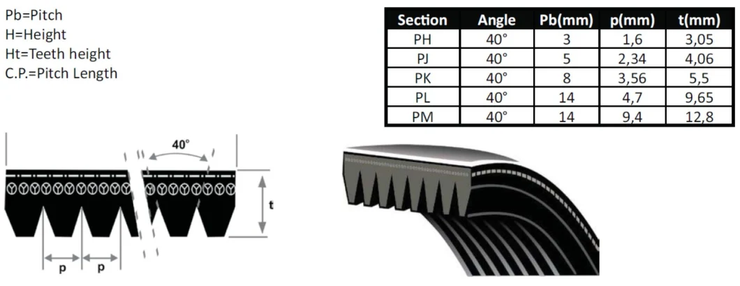 Ribbed Drive Belts Poly Ribbed V Belts