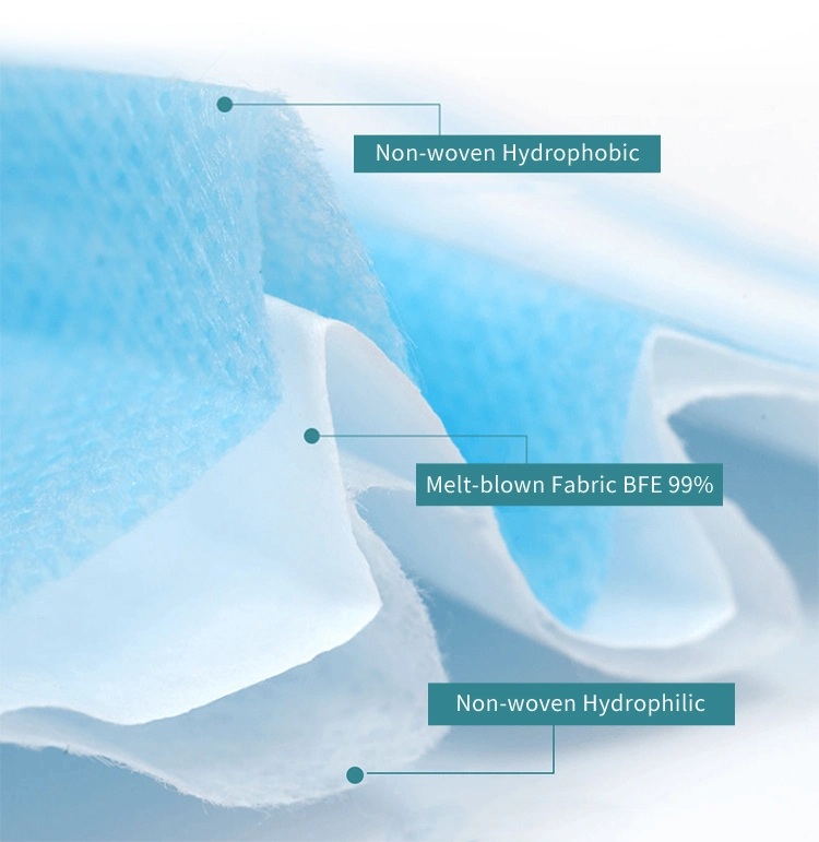 Melt-Blown Fabrics Non-Woven Fabrics Material Disposable Face Mask