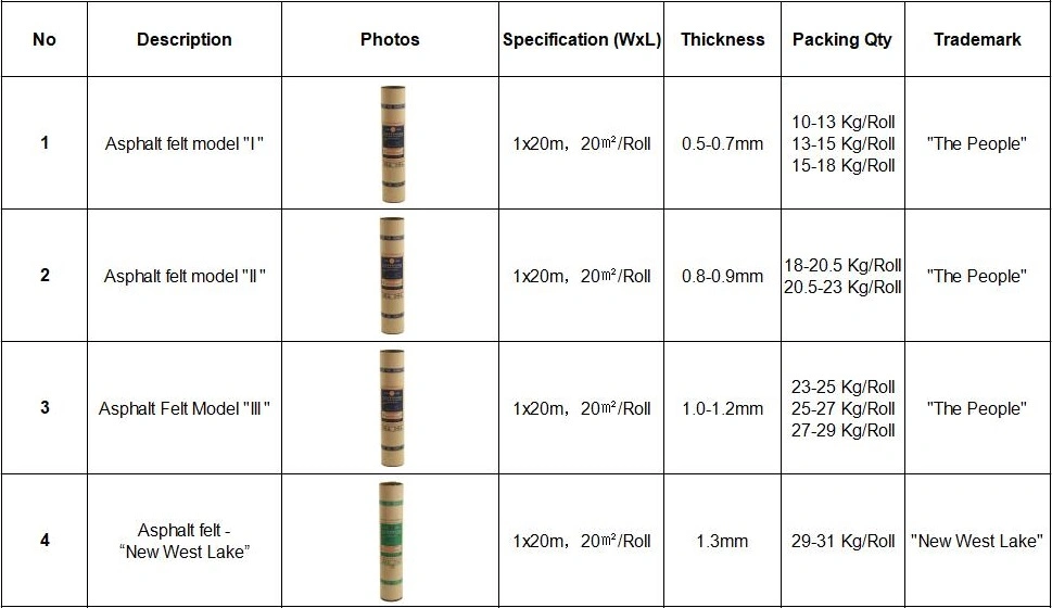 Jingda Roofing Modified Asphalt Felts Waterpooof Materials