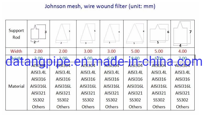AISI 304 304L 316L Wedge Wire Johnson Wedge Wire Screen Water Well Filter, Flat Welded Wedge Wire Screen for Well Drilling