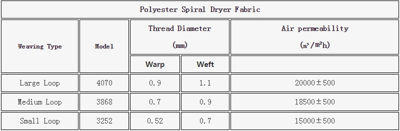 Polyester Spiral Mesh Belt Spiral Wire Mesh Dryer Conveyor Belt