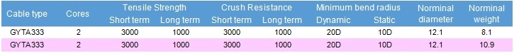 5G Communication System Steel Wire Armoured Electric Wire fiber Cable GYTA333