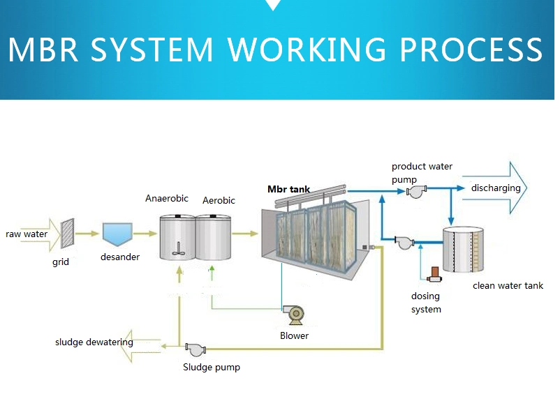 UF Membrane Sewage Treatment System for Papermaking Industry