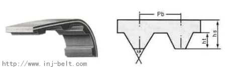 INJ - MBL VARI-START Belts, MBL Variable Speed Belts, MBL VS Belts