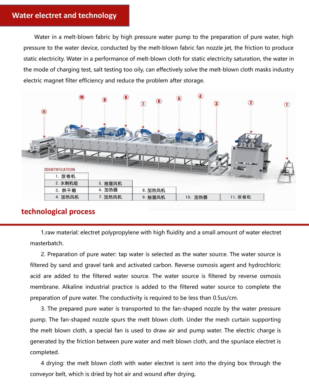 Productive Water Electret Drying Process System for 25g 100% Polypropylene Melt Blown Nonwoven Fabric