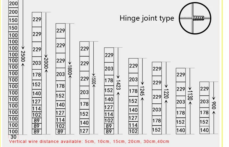 2.5 Hinge Joint Galvanized Wire Mesh Fence for Zambia