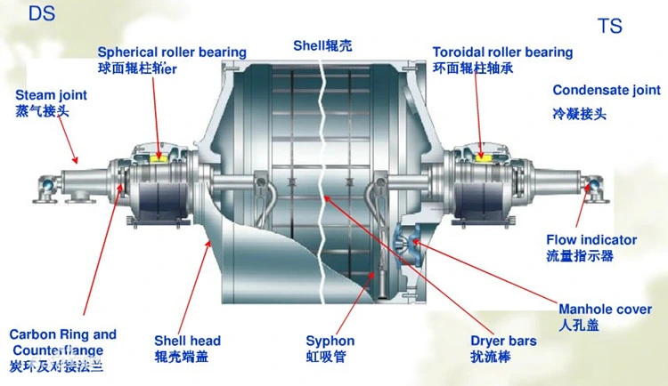 Ht250 Ht300 Yankee Dryer Cylinder Used in Paper Machine Industrial