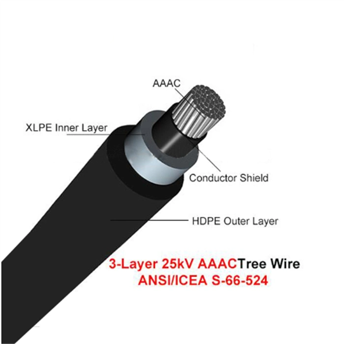Covered Overhead Conductor Tree Wire AAC - Single Layer Tree Wire for 5 Kv Applications