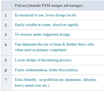 Best Price to Buy Paper Making Raw Matericals Flocculant Polyacrylamide Polymer